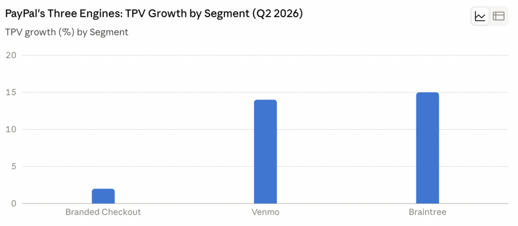 PayPal Stock Price Prediction 2026, 2027 & 2030